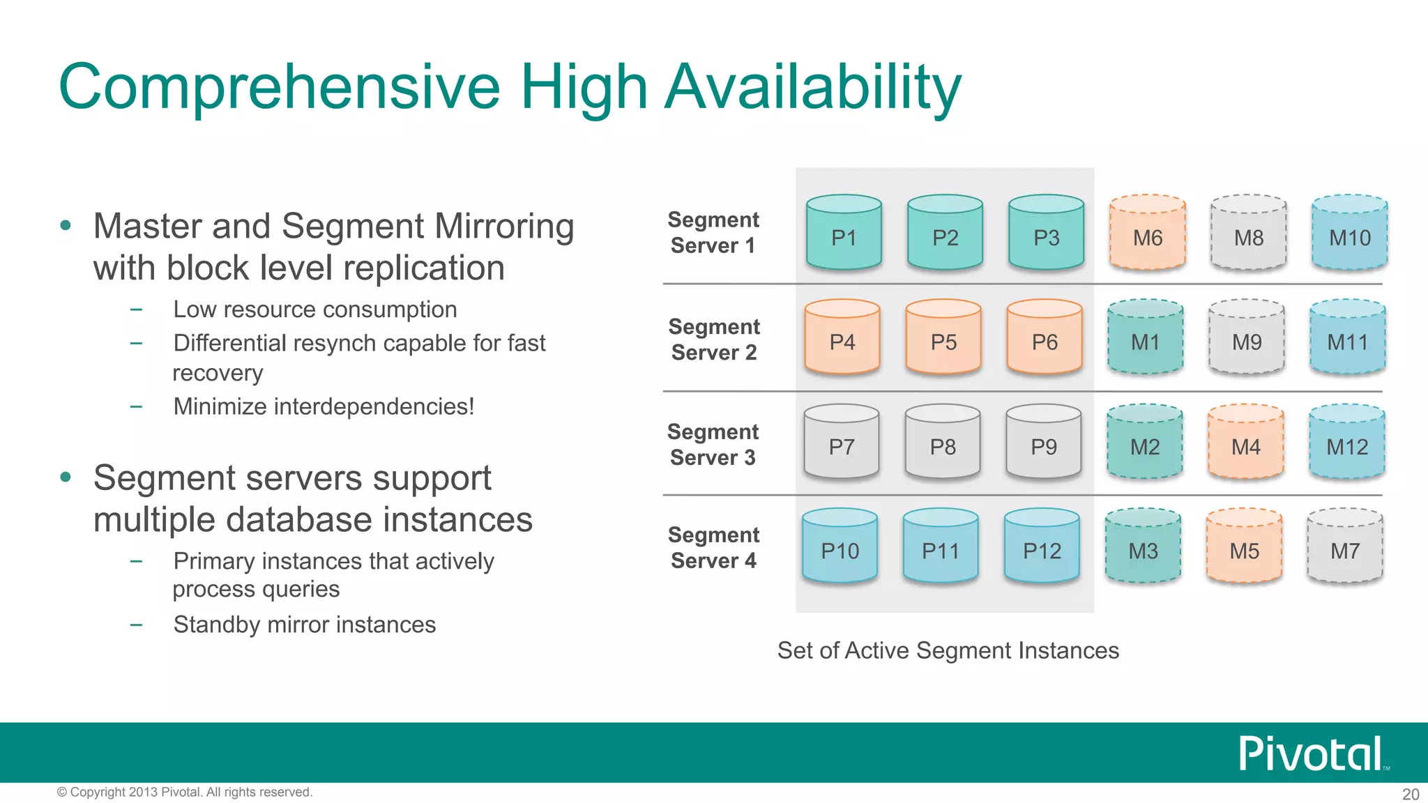 20© Copyright 2013 Pivotal. All rights reserved.
Comprehensive High Availability
Ÿ  Master and Segment Mirroring
with block level replication
–  Low resource consumption
–  Differential resynch capable for fast
recovery
–  Minimize interdependencies!
Ÿ  Segment servers support
multiple database instances
–  Primary instances that actively
process queries
–  Standby mirror instances
Set of Active Segment Instances
P1 P2 P3 M6 M8 M10
P4 P5 P6 M1 M9 M11
P7 P8 P9 M2 M4 M12
P10 P11 P12 M3 M5 M7
Segment
Server 1
Segment
Server 2
Segment
Server 3
Segment
Server 4
 