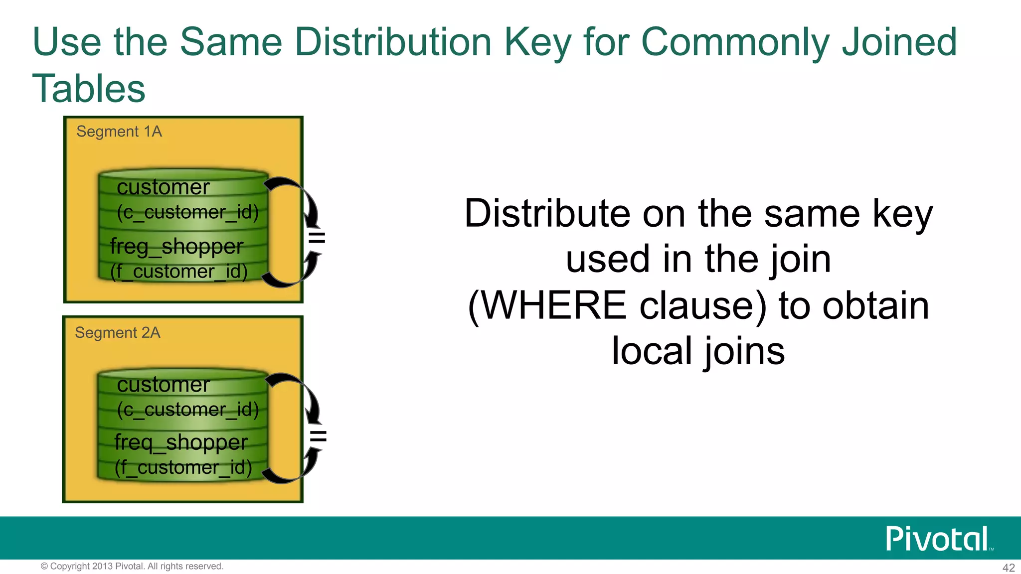 42© Copyright 2013 Pivotal. All rights reserved.
Use the Same Distribution Key for Commonly Joined
Tables
= Distribute on the same key
used in the join
(WHERE clause) to obtain
local joins
Segment 1A
Segment 2A
customer
(c_customer_id)
freg_shopper
(f_customer_id)
customer
(c_customer_id)
freq_shopper
(f_customer_id)
=
=
 