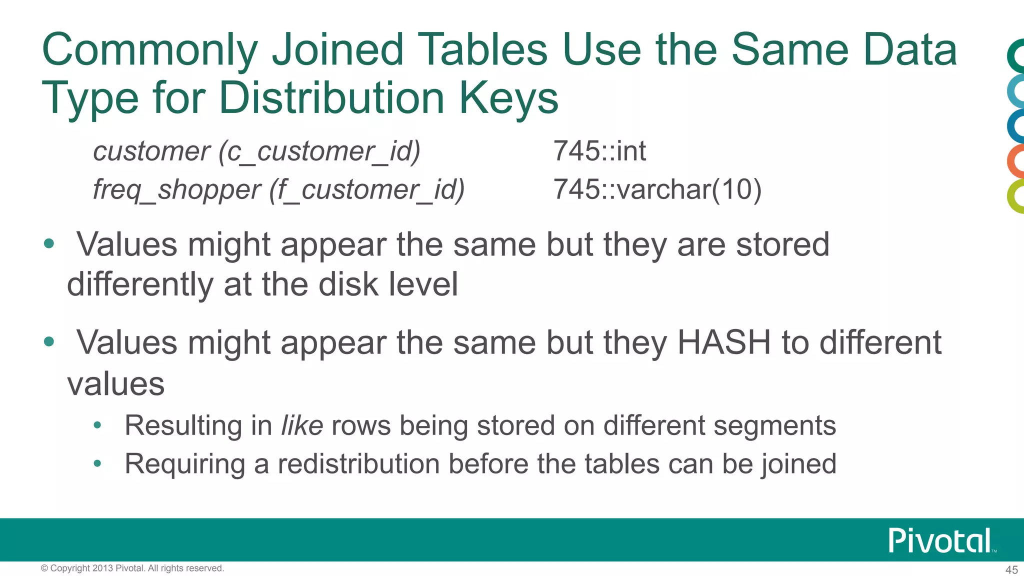 45© Copyright 2013 Pivotal. All rights reserved.
Commonly Joined Tables Use the Same Data
Type for Distribution Keys
customer (c_customer_id) 745::int
freq_shopper (f_customer_id) 745::varchar(10)
Ÿ  Values might appear the same but they are stored
differently at the disk level
Ÿ  Values might appear the same but they HASH to different
values
•  Resulting in like rows being stored on different segments
•  Requiring a redistribution before the tables can be joined
 