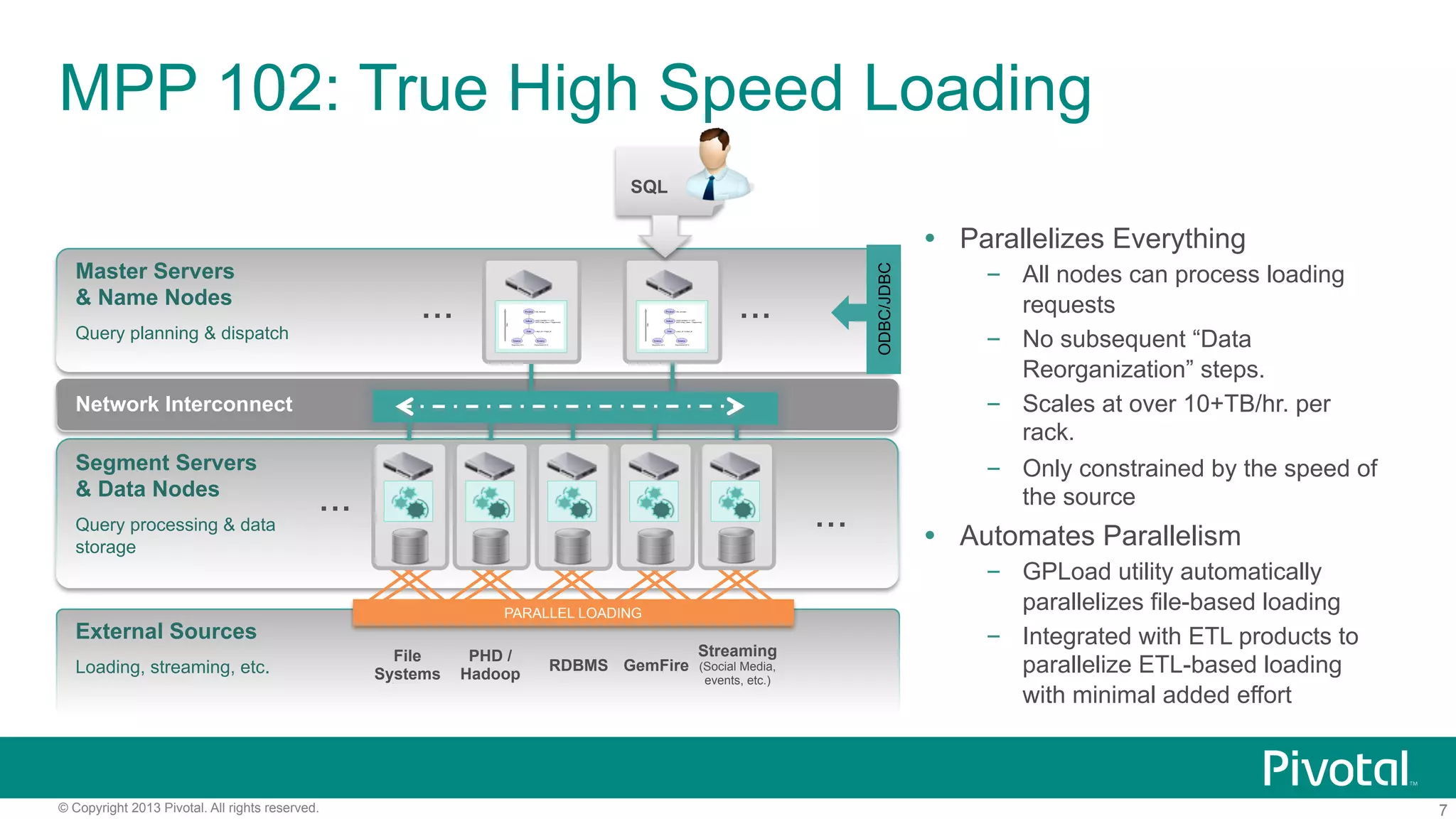 7© Copyright 2013 Pivotal. All rights reserved.
MPP 102: True High Speed Loading
Ÿ  Parallelizes Everything
–  All nodes can process loading
requests
–  No subsequent “Data
Reorganization” steps.
–  Scales at over 10+TB/hr. per
rack.
–  Only constrained by the speed of
the source
Ÿ  Automates Parallelism
–  GPLoad utility automatically
parallelizes file-based loading
–  Integrated with ETL products to
parallelize ETL-based loading
with minimal added effort
Network Interconnect
... ...
......
Master Servers
& Name Nodes
Query planning & dispatch
Segment Servers
& Data Nodes
Query processing & data
storage
External Sources
Loading, streaming, etc.
SQL
ODBC/JDBC
File
Systems
PHD /
Hadoop
GemFire
Streaming
(Social Media,
events, etc.)
RDBMS
PARALLEL LOADING
 
