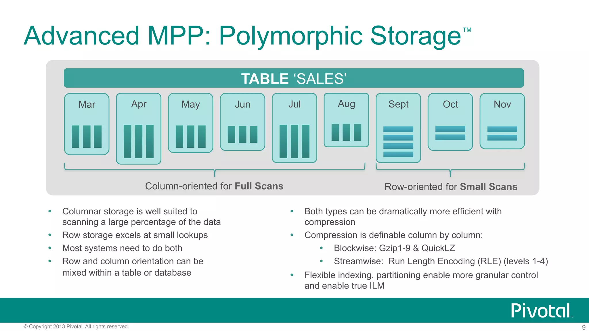 9© Copyright 2013 Pivotal. All rights reserved.
Advanced MPP: Polymorphic Storage™
Ÿ  Columnar storage is well suited to
scanning a large percentage of the data
Ÿ  Row storage excels at small lookups
Ÿ  Most systems need to do both
Ÿ  Row and column orientation can be
mixed within a table or database
Ÿ  Both types can be dramatically more efficient with
compression
Ÿ  Compression is definable column by column:
Ÿ  Blockwise: Gzip1-9 & QuickLZ
Ÿ  Streamwise: Run Length Encoding (RLE) (levels 1-4)
Ÿ  Flexible indexing, partitioning enable more granular control
and enable true ILM
TABLE ‘SALES’
Mar Apr May Jun Jul Aug Sept Oct Nov
Row-oriented for Small ScansColumn-oriented for Full Scans
 