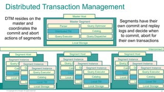 31© Copyright 2013 Pivotal. All rights reserved.
Distributed Transaction Management
Local Storage
Master Segment
Query Exe...