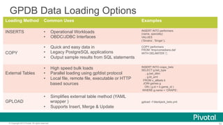 52© Copyright 2013 Pivotal. All rights reserved.
GPDB Data Loading Options
Loading Method Common Uses Examples
INSERTS •  Operational Workloads
•  OBDC/JDBC Interfaces
INSERT INTO performers
(name, specialty)
VALUES
(‘Sinatra’, ‘Singer’);
COPY
•  Quick and easy data in
•  Legacy PostgreSQL applications
•  Output sample results from SQL statements
COPY performers
FROM ‘/tmp/comedians.dat’
WITH DELIMITER ‘|’;
External Tables
•  High speed bulk loads
•  Parallel loading using gpfdist protocol
•  Local file, remote file, executable or HTTP
based sources
INSERT INTO craps_bets
SELECT g.bet_type
, g.bet_dttm
, g.bt_amt
FROM x_allbets b
JOIN games g
ON ( g.id = b.game_id )
WHERE g.name = ‘CRAPS’;
GPLOAD
•  Simplifies external table method (YAML
wrapper )
•  Supports Insert, Merge & Update
gpload –f blackjack_bets.yml
 
