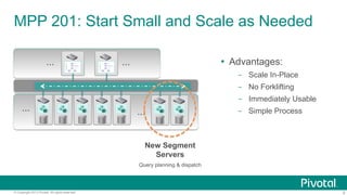 8© Copyright 2013 Pivotal. All rights reserved.
MPP 201: Start Small and Scale as Needed
Ÿ  Advantages:
-  Scale In-Place
-  No Forklifting
-  Immediately Usable
-  Simple Process... ...
......
New Segment
Servers
Query planning & dispatch
 
