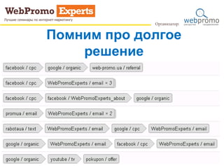 Помним про долгое
решение
 