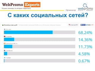 С каких социальных сетей?
 