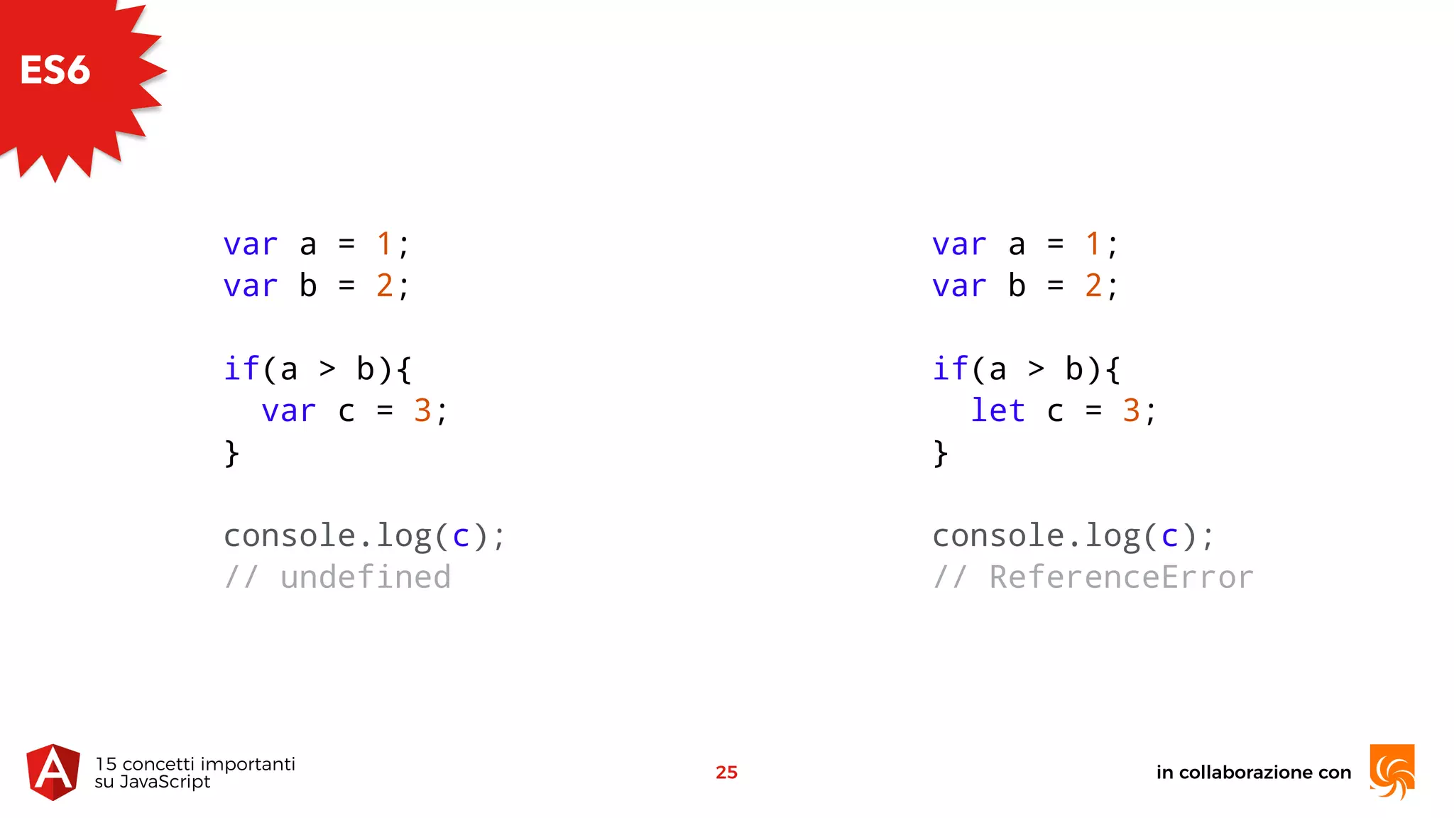 in collaborazione con15 concetti importanti 
su JavaScript
25
var a = 1;
var b = 2;
if(a > b){
var c = 3;
}
console.log(c);
// undefined
var a = 1;
var b = 2;
if(a > b){
let c = 3;
}
console.log(c);
// ReferenceError
ES6
 