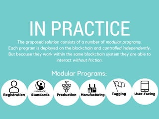 The use of blockchain technology provides a
number of truly unprecedented breakthroughs for
certain public-interest information, such as the
supply chains of consumer products.
Learn more...
www.provenance.org/whitepaper
P R O V E N A N C E
 