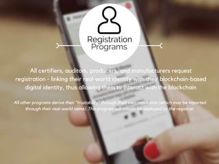 IN PRACTICEThe proposed solution consists of a number of modular programs.
Each program is deployed on the blockchain and controlled independently.
But because they work within the same blockchain system they are able to
interact without friction.
Registration Standards Production Manufacturing Tagging User-Facing
Modular Programs:
 