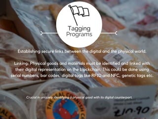 Registration
These programs implement the transformation of input goods from
production into output goods. Input goods must be “used” for any output
to be created, just as in the physical world.
Because of its auditability, the blockchain provides the same cast-iron
guarantee as in the physical world; namely, that creation of an output
good can happen if and only if the required input is used.
Information from the producer is securely cascaded to the manufacturer on receipt.
Manufacturing
Programs
 