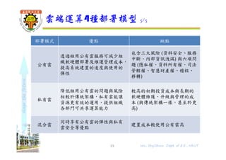 shapethefuture
部署模式 優點 缺點
公有雲
透過租用公有雲服務可減少組
織軟硬體部署及維運管理成本，
提高系統建置的速度與使用的
彈性
包含三大風險 (資料安全、服務
中斷、內部資訊洩漏) 與六項問
題 (隱私權、資料所有權、司法
管轄權、智慧財產權、稽核、
移轉)
私有雲
降低租用公有雲的問題與風險
相較於傳統架構，私有雲能讓
資源更有效的運用，提供組織
各部門可共享運算能力
較高的初期投資成本與長期的
軟硬體維護、升級與管理的成
本 (與傳統架構一樣，甚至於更
高)
混合雲
同時享有公有雲的彈性與私有
雲安全等優點
建置成本較使用公有雲高
雲端運算4種部署模型 5/5
23 Wu, ShyiShiou Dept. of E.E., NKUT
 
