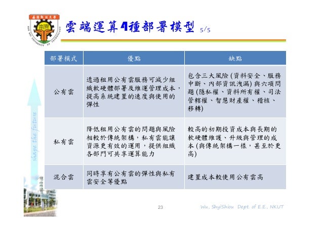 雲端運算簡介 雲端運算簡介