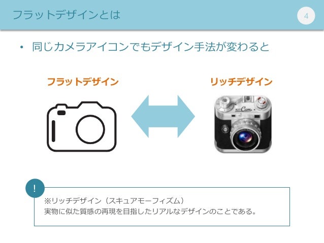 フラットデザインってなに フラットデザインってなに