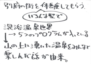 KCIC アートマネジメントラボ SESSION 1　記録(グラフィックレコーディング)