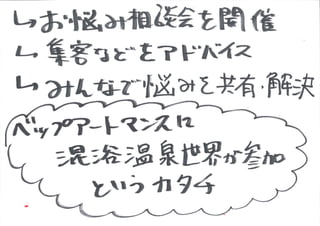 KCIC アートマネジメントラボ SESSION 1　記録(グラフィックレコーディング)