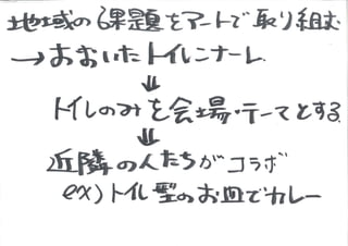 KCIC アートマネジメントラボ SESSION 1　記録(グラフィックレコーディング)