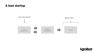 A lean startup
Run
Experiments
Launch
Product
Development
Learn if idea will work!
Months / Years
 