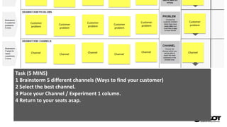 Task (5 MINS)
1 Brainstorm 5 different channels (Ways to find your customer)
2 Select the best channel.
3 Place your Channel / Experiment 1 column.
4 Return to your seats asap.
Customer
problem
Customer
problem
Customer
problem
Customer
problem
Customer
problem
Customer
problem
Channel
Channel
Channel
Channel
Channel Channel
 