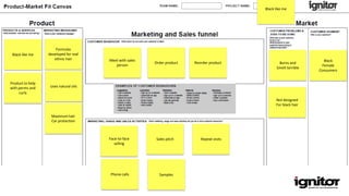Black like me
Black like me
Burns and
Smelt terrible
Black
Female
Consumers
Formulas
developed for real
ethnic hair
Not designed
For black hair
Meet with sales
person
Order product Reorder product
Face-to-face
selling
Sales pitch
Samples
Product to help
with perms and
curls
Maximum hair
Car protection
Uses natural oils
Repeat visits
Phone calls
 