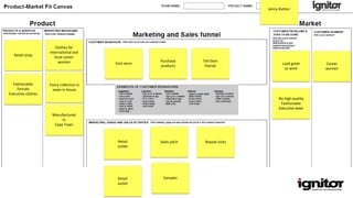 Retail shop
Jenny Button
Look great
at work
Career
women
Clothes for
international and
local career
women
No high quality
Fashionable
Executive wear
Visit store
Purchase
products
Tell their
friends
Retail
outlet
Sales pitch
Samples
Fashionable
Female
Executive clothes
Manufactured
In
Cape Town
Every collection is
sewn in house
Repeat visits
Retail
outlet
 