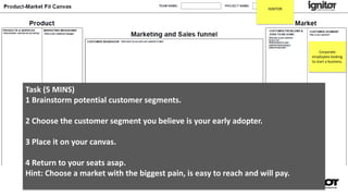 Corporate
employees looking
to start a business.
IGNITOR
Task (5 MINS)
1 Brainstorm potential customer segments.
2 Choose the customer segment you believe is your early adopter.
3 Place it on your canvas.
4 Return to your seats asap.
Hint: Choose a market with the biggest pain, is easy to reach and will pay.
 