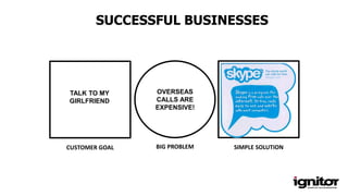 SUCCESSFUL BUSINESSES
SIMPLE SOLUTIONBIG PROBLEM
OVERSEAS
CALLS ARE
EXPENSIVE!
CUSTOMER GOAL
TALK TO MY
GIRLFRIEND
 