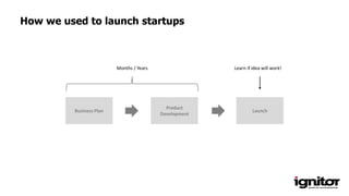 How we used to launch startups
Business Plan Launch
Product
Development
Learn if idea will work!Months / Years
 