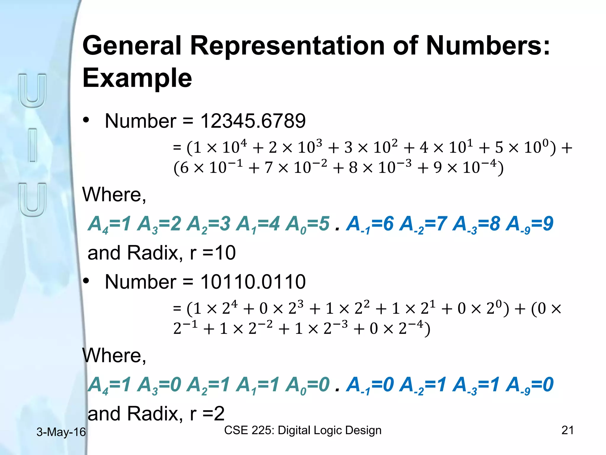 General Representation of Numbers:
Example
• Number = 12345.6789
= (1 × 104
+ 2 × 103
+ 3 × 102
+ 4 × 101
+ 5 × 100
) +
(6 × 10−1 + 7 × 10−2 + 8 × 10−3 + 9 × 10−4)
Where,
A4=1 A3=2 A2=3 A1=4 A0=5 . A-1=6 A-2=7 A-3=8 A-9=9
and Radix, r =10
• Number = 10110.0110
= (1 × 24 + 0 × 23 + 1 × 22 + 1 × 21 + 0 × 20) + (0 ×
2−1 + 1 × 2−2 + 1 × 2−3 + 0 × 2−4)
Where,
A4=1 A3=0 A2=1 A1=1 A0=0 . A-1=0 A-2=1 A-3=1 A-9=0
and Radix, r =2
3-May-16 CSE 225: Digital Logic Design 21
 