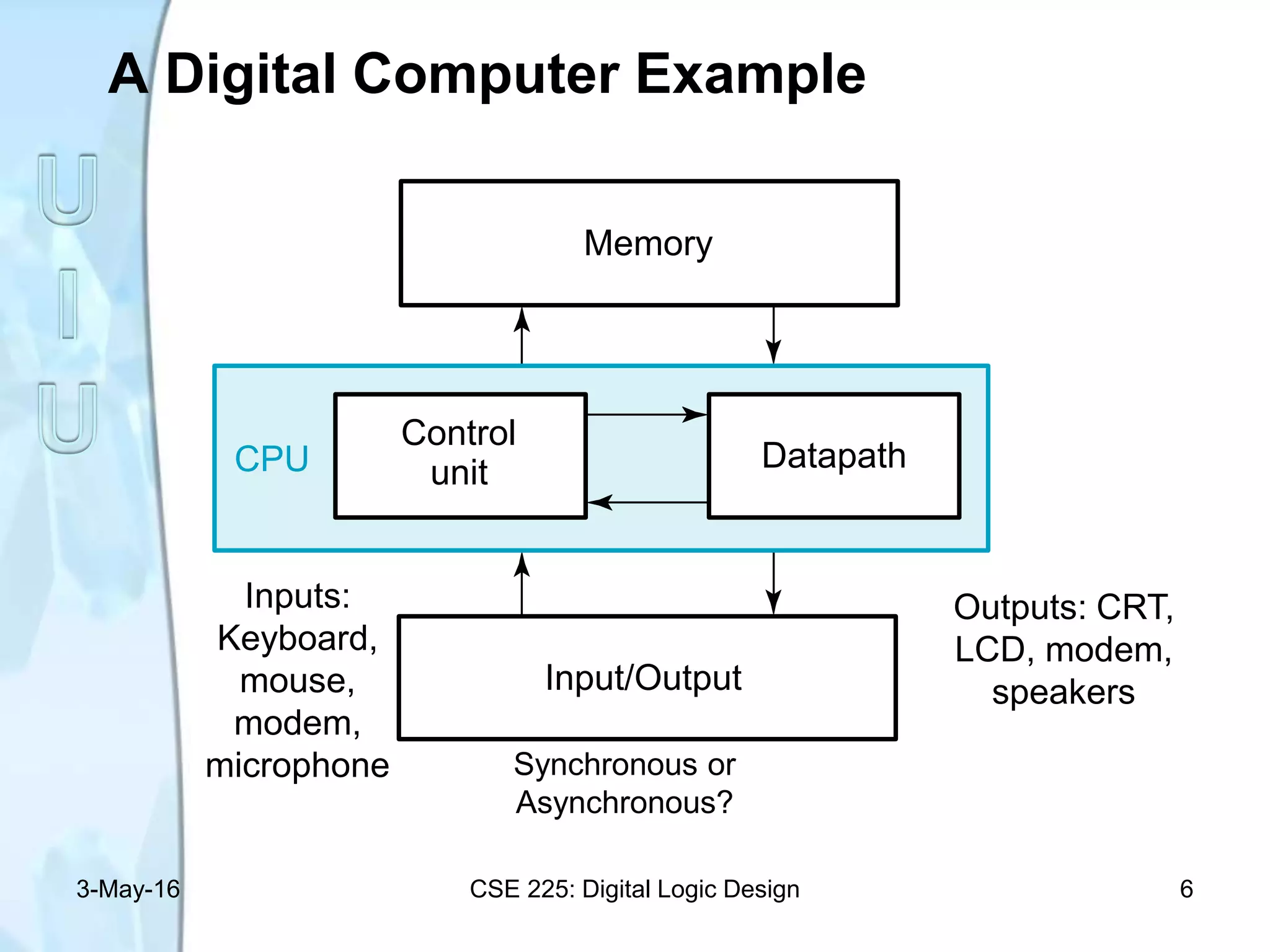 A Digital Computer Example
Synchronous or
Asynchronous?
Inputs:
Keyboard,
mouse,
modem,
microphone
Outputs: CRT,
LCD, modem,
speakers
Memory
Control
unit Datapath
Input/Output
CPU
3-May-16 CSE 225: Digital Logic Design 6
 