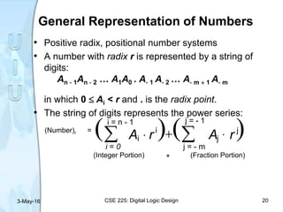 General Representation of Numbers
• Positive radix, positional number systems
• A number with radix r is represented by a string of
digits:
An - 1An - 2 … A1A0 . A- 1 A- 2 … A- m + 1 A- m
in which 0 Ai < r and . is the radix point.
• The string of digits represents the power series:
( ) ( )(Number)r =
 +
j = - m
j
j
i
i = 0
i rArA
(Integer Portion) + (Fraction Portion)
i = n - 1 j = - 1
3-May-16 CSE 225: Digital Logic Design 20
 