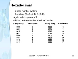 Hexadecimal
• 16-base number system
• 16 symbols (0—9, A, B, C, D, E)
• Again radix is power of 2
• 4 bits to represent a hexadecimal number
CSE 257 Numerical Method 30
 