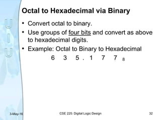 Octal to Hexadecimal via Binary
• Convert octal to binary.
• Use groups of four bits and convert as above
to hexadecimal digits.
• Example: Octal to Binary to Hexadecimal
6 3 5 . 1 7 7 8
(110 011 101. 001 111 111)2
(1 9 D . 3 F 8)16
3-May-16 CSE 225: Digital Logic Design 32
 