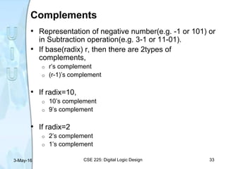 Complements
• Representation of negative number(e.g. -1 or 101) or
in Subtraction operation(e.g. 3-1 or 11-01).
• If base(radix) r, then there are 2types of
complements,
o r’s complement
o (r-1)’s complement
• If radix=10,
o 10’s complement
o 9’s complement
• If radix=2
o 2’s complement
o 1’s complement
3-May-16 CSE 225: Digital Logic Design 33
 