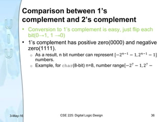 Comparison between 1’s
complement and 2’s complement
• Conversion to 1’s complement is easy, just flip each
bit(0→1, 1 →0)
• 1’s complement has positive zero(0000) and negative
zero(1111).
o As a result, n bit number can represent [−2 𝑛−1 − 1, 2 𝑛−1 − 1]
numbers.
o Example, for char(8-bit) n=8, number range[−27 − 1, 27 −
3-May-16 CSE 225: Digital Logic Design 36
 