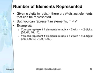 Number of Elements Represented
• Given n digits in radix r, there are rn distinct elements
that can be represented.
• But, you can represent m elements, m < rn
• Examples:
o You can represent 4 elements in radix r = 2 with n = 2 digits:
(00, 01, 10, 11).
o You can represent 4 elements in radix r = 2 with n = 4 digits:
(0001, 0010, 0100, 1000).
3-May-16 CSE 225: Digital Logic Design 40
 