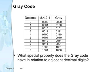 Chapter 1 44
• What special property does the Gray code
have in relation to adjacent decimal digits?
Gray Code
Decimal 8,4,2,1 Gray
0 0000 0000
1 0001 0100
2 0010 0101
3 0011 0111
4 0100 0110
5 0101 0010
6 0110 0011
7 0111 0001
8 1000 1001
9 1001 1000
 