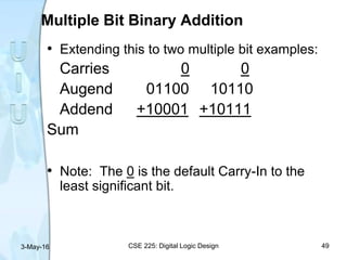 • Extending this to two multiple bit examples:
Carries 0 0
Augend 01100 10110
Addend +10001 +10111
Sum
• Note: The 0 is the default Carry-In to the
least significant bit.
Multiple Bit Binary Addition
3-May-16 CSE 225: Digital Logic Design 49
 