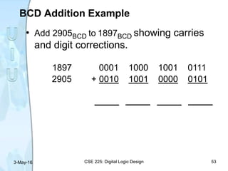BCD Addition Example
• Add 2905BCD to 1897BCD showing carries
and digit corrections.
1897 0001 1000 1001 0111
2905 + 0010 1001 0000 0101
3-May-16 CSE 225: Digital Logic Design 53
 