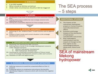 The SEA process
– 5 steps
2. SCOPING
(i) Identification of key issues for development of the mainstream Mekong
River
(ii) Scoping of key issues to define the main strategic concerns to be
addressed by the SEA
(iii) Defining the sustainability objectives for those strategic concerns
3. BASELINE ASSESSMENT
(i) Gathering of the “evidence base” in each country and at regional
level
(ii) Analysis of past trends and current situation in the strategic
development concerns
4. OPPORTUNITIES AND RISKS ASSESSMENT
(i) Reviewing and selecting the BDP scenarios
(ii) Defining future trends in the strategic development concerns
under selected scenarios:
a. Without hydropower development
b. With hydropower development
(iii) Assessing the combined/cumulative effects of future trends
across all strategic development concerns under each scenario
(iv) Valuation of risks and opportunities
5. AVOIDANCE, ENHANCEMENT & MITIGATION
(i) Defining measures to avoid the unwanted effects of the 11
projects
(ii) Proposing options to emphasise and enhance the benefits
(iii) Identifying mitigation measures which will minimize the negative
effects
ADDITIONAL STUDIES
A. The Impacts of the
mainstream Hydropower
projects in Yunnan Province,
especially downstream
effects
B. Economic and Energy
Analysis of the distribution
of Hydropower
costs/benefits and services
C. River Hydrology &
sedimentation and the
impacts of changes to the
flow regime on key
morphological features
(deep pools, littoral zone
etc)
1. SCREENING
 Is an SEA needed
 When should an SEA be carried out
 Under what circumstances should an SEA be triggered
1. SCREENING
SEA of mainstream
Mekong
hydropower
 