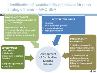 Identification of sustainability objectives for each
strategic theme – MRC SEA
38
 