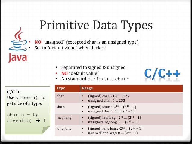 from java to c java size of int
