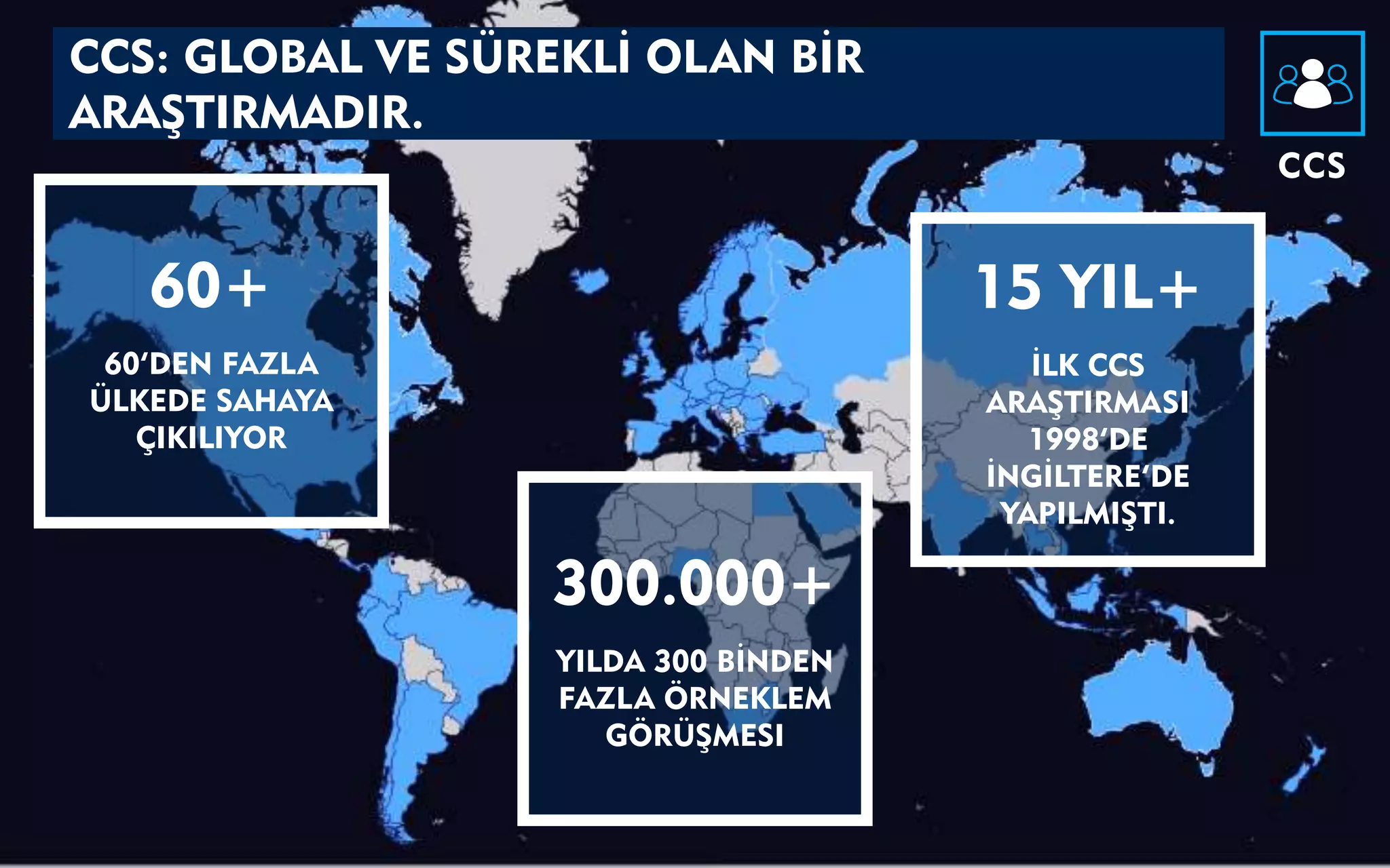 CCS: GLOBAL VE SÜREKLİ OLAN BİR
ARAŞTIRMADIR.
60+
60’DEN FAZLA
ÜLKEDE SAHAYA
ÇIKILIYOR
300.000+
YILDA 300 BİNDEN
FAZLA ÖRNEKLEM
GÖRÜŞMESI
15 YIL+
İLK CCS
ARAŞTIRMASI
1998’DE
İNGİLTERE’DE
YAPILMIŞTI.
CCS
 