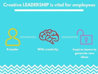 Creative LEADERSHIP is vital for employees
A leader With creativity Inspires teams to
generate new
Ideas
 