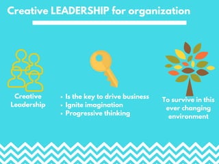 Creative LEADERSHIP for organization
Creative
Leadership
Is the key to drive business
Ignite imagination
Progressive thinking
To survive in this
ever changing
environment
 