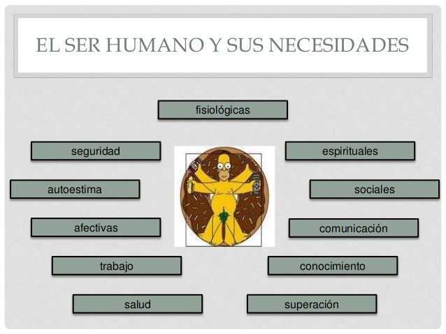Las 5 Necesidades Del Ser Humano