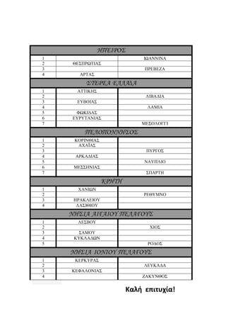 ΗΠΕΙΡΟΣ
1 ΙΩΑΝΝΙΝΑ
2 ΘΕΣΠΡΩΤΙΑΣ
3 ΠΡΕΒΕΖΑ
4 ΑΡΤΑΣ
ΣΤΕΡΕΑ ΕΛΛΑ∆Α
1 ΑΤΤΙΚΗΣ
2 ΛΙΒΑ∆ΙΑ
3 ΕΥΒΟΙΑΣ
4 ΛΑΜΙΑ
5 ΦΩΚΙ∆ΑΣ
6 ΕΥΡΥΤΑΝΙΑΣ
7 ΜΕΣΟΛΟΓΓΙ
ΠΕΛΟΠΟΝΝΗΣΟΣ
1 ΚΟΡΙΝΘΙΑΣ
2 ΑΧΑΪΑΣ
3 ΠΥΡΓΟΣ
4 ΑΡΚΑ∆ΙΑΣ
5 ΝΑΥΠΛΙΟ
6 ΜΕΣΣΗΝΙΑΣ
7 ΣΠΑΡΤΗ
ΚΡΗΤΗ
1 ΧΑΝΙΩΝ
2 ΡΕΘΥΜΝΟ
3 ΗΡΑΚΛΕΙΟΥ
4 ΛΑΣΙΘΙΟΥ
ΝΗΣΙΑ ΑΙΓΑΙΟΥ ΠΕΛΑΓΟΥΣ
1 ΛΕΣΒΟΥ
2 ΧΙΟΣ
3 ΣΑΜΟΥ
4 ΚΥΚΛΑ∆ΩΝ
5 ΡΟ∆ΟΣ
ΝΗΣΙΑ ΙΟΝΙΟΥ ΠΕΛΑΓΟΥΣ
1 ΚΕΡΚΥΡΑΣ
2 ΛΕΥΚΑ∆Α
3 ΚΕΦΑΛΟΝΙΑΣ
4 ΖΑΚΥΝΘΟΣ
Καλή επιτυχία!
 