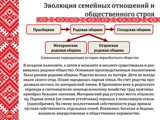 В позднем палеолите, а затем в мезолите и неолите существовала и раз-
вивалось родовое общество. Основным производственным коллективом
была ранняя родовая община. Родство велось по матери. Дети не всегда
знали своего отца. Позже зародилась парная семья. Но счёт родства про-
должала вестись по материнской линии. В бронзовом веке в результате
перехода к скотоводческо-земледельческому хозяйству труд мужчины
приобрел большее значение. Материнский род уступил место отцовско-
му. Парная семья (не совсем устойчивая) перешла в моногамную семью
(единобрачие). На смену коллективной собственности рода пришла
частная собственность отдельных семей. Появились богатые и бедные,
возникло имущественное и общественное неравенство.
Эволюция семейных отношений и
общественного строя
Социальная периодизация истории первобытного общества
Праобщина Родовая община Соседская община
Материнская
родовая община
Отцовская
родовая община
 