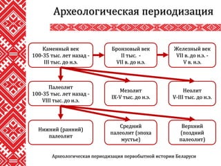 Археологическая периодизация
Каменный век
100-35 тыс. лет назад -
ІІІ тыс. до н.э.
Бронзовый век
ІІ тыс. -
VII в. до н.э.
Железный век
VII в. до н.э. -
V в. н.э.
Палеолит
100-35 тыс. лет назад -
VІІІ тыс. до н.э.
Мезолит
IX-V тыс. до н.э.
Неолит
V-III тыс. до н.э.
Нижний (ранний)
палеолит
Средний
палеолит (эпоха
мустье)
Верхний
(поздний
палеолит)
Археологическая периодизация первобытной истории Беларуси
 
