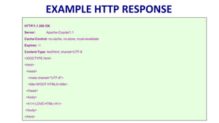 EXAMPLE HTTP RESPONSE
HTTP/1.1 200 OK
Server: Apache-Coyote/1.1
Cache-Control: no-cache, no-store, must-revalidate
Expires: -1
Content-Type: text/html; charset=UTF-8
<!DOCTYPE html>
<html>
<head>
<meta charset="UTF-8">
<title>WOOT HTML5</title>
</head>
<body>
<h1>I LOVE HTML</h1>
</body>
</html>
 