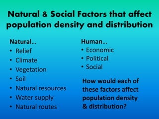 Natural & Social Factors that affect
population density and distribution
Natural…
• Relief
• Climate
• Vegetation
• Soil
• Natural resources
• Water supply
• Natural routes
How would each of
these factors affect
population density
& distribution?
Human…
• Economic
• Political
• Social
 